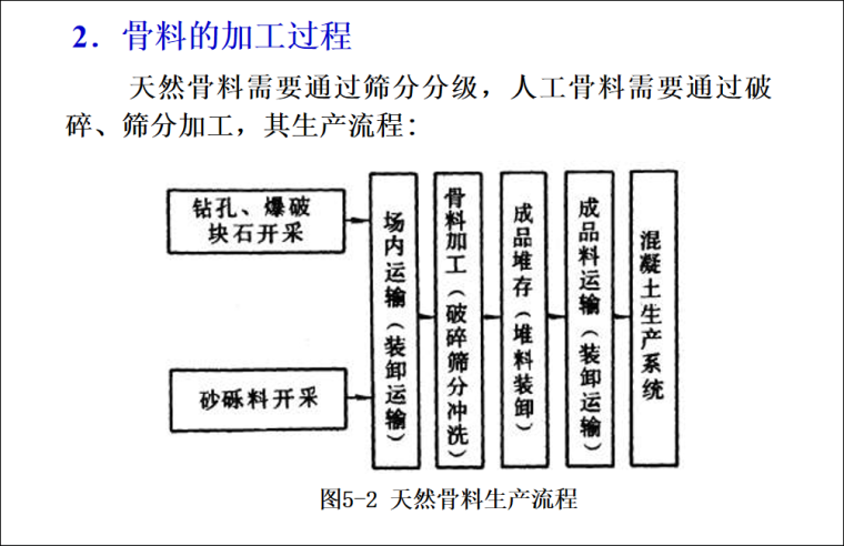 骨料的加工过程.PNG