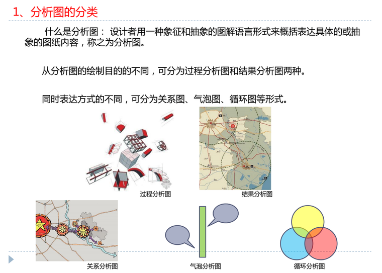 城市設計分析圖畫法介紹-39p