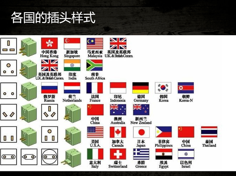 各国的插头样式.png