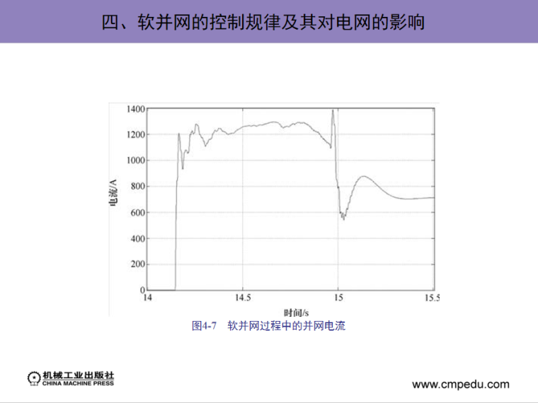 软并网的控制规律及其对电网的影响.png