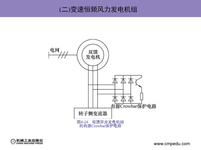 变速恒频风力发电机组.png