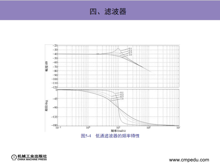 滤波器.png