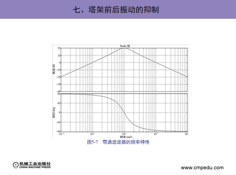 塔架前后振动的抑制.png