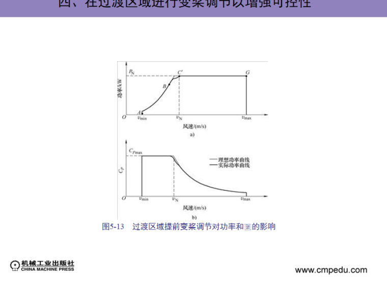 在过渡区域进行变桨调节以增强可控性.png