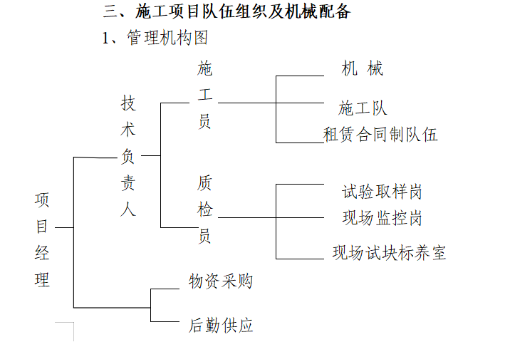 江西省市政道路技术标资料下载-芜湖市某市政道路(投标)施工组织设计
