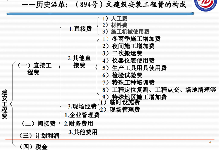 (894号)文建筑安装工程费的构成.png