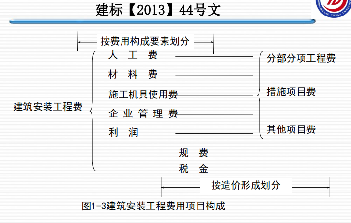 建标【2013】44号文.png