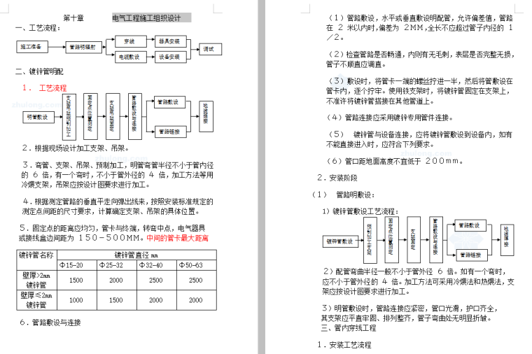 电气工程施工组织设计　.png