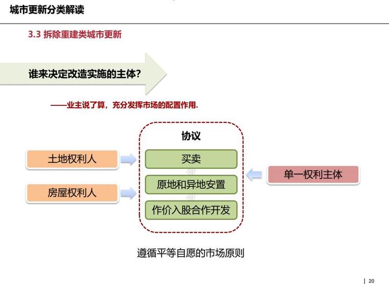 老社区改造城市更新资料下载-[珠三角]旧城改造及城市更新培训讲义pdf