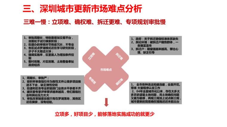 深圳城市更新难点分析.jpg