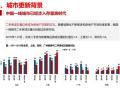 [深圳]城市更新政策解读及趋势分析PDF