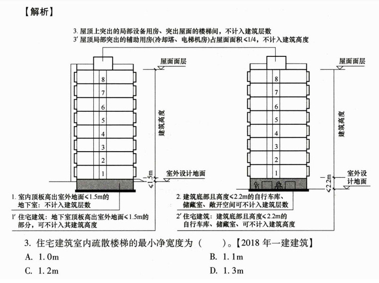 2021一建历年考题资料下载-2021一建建筑-历年真题及预测PDF(241P)