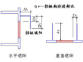 [贵州]实验学校节能全套图纸文件及设计报告