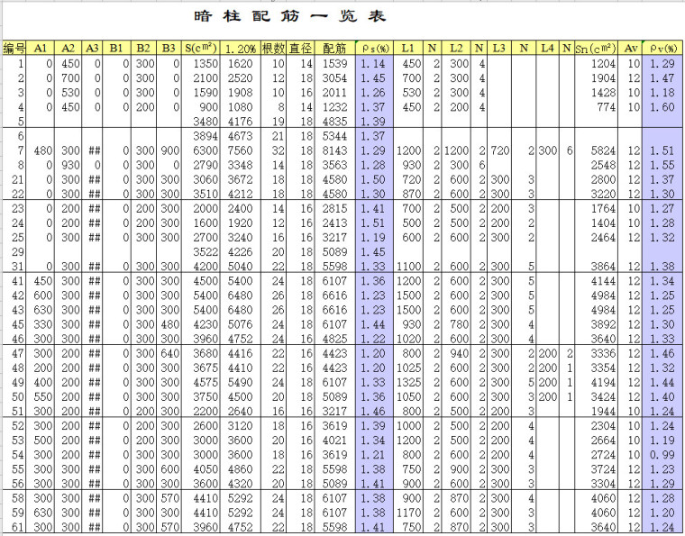 一级暗柱配筋.jpg