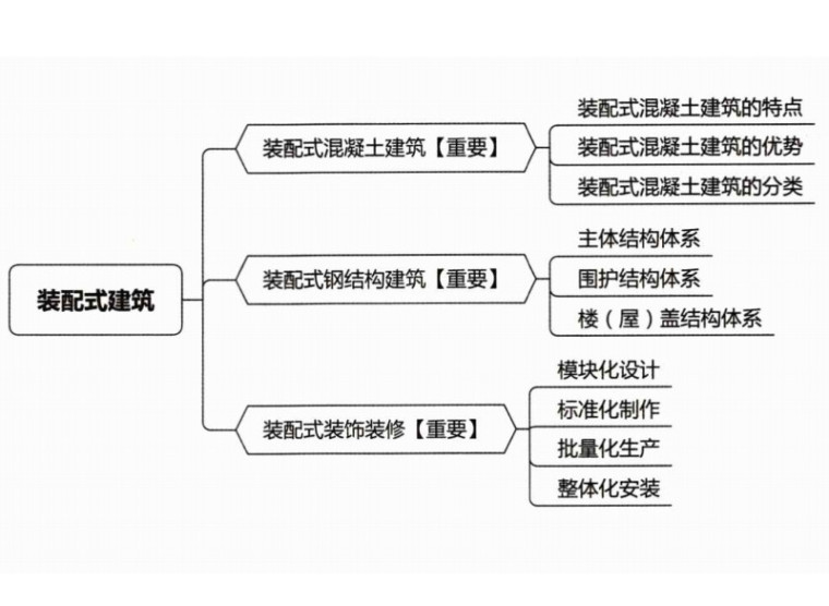 装配式建筑.jpg