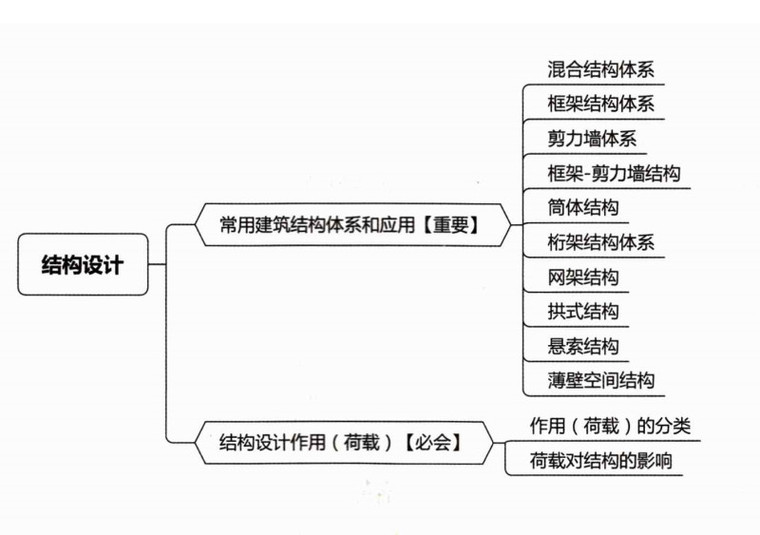 结构设计.jpg