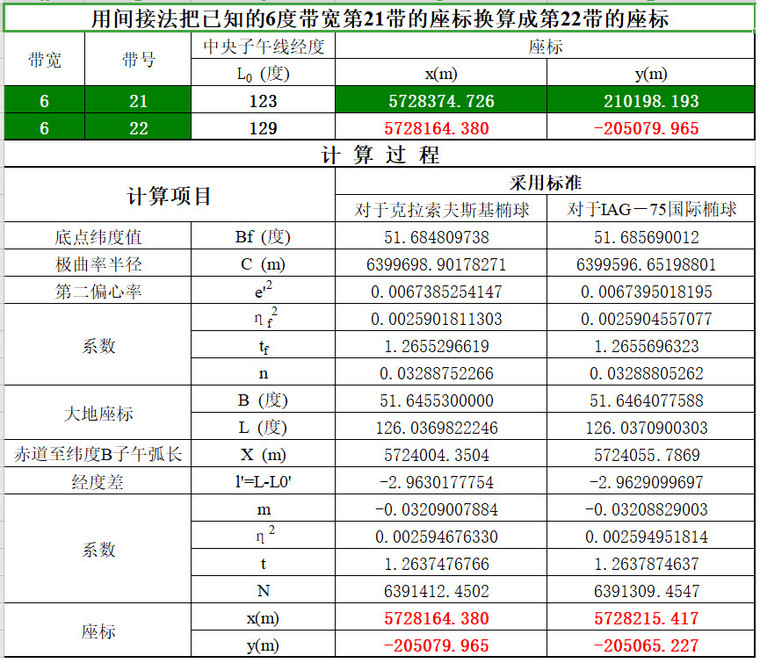 坐标换带计算软件资料下载-间接法座标换带计算表格Excel