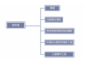 Revit内装墙体建模，就这么干！