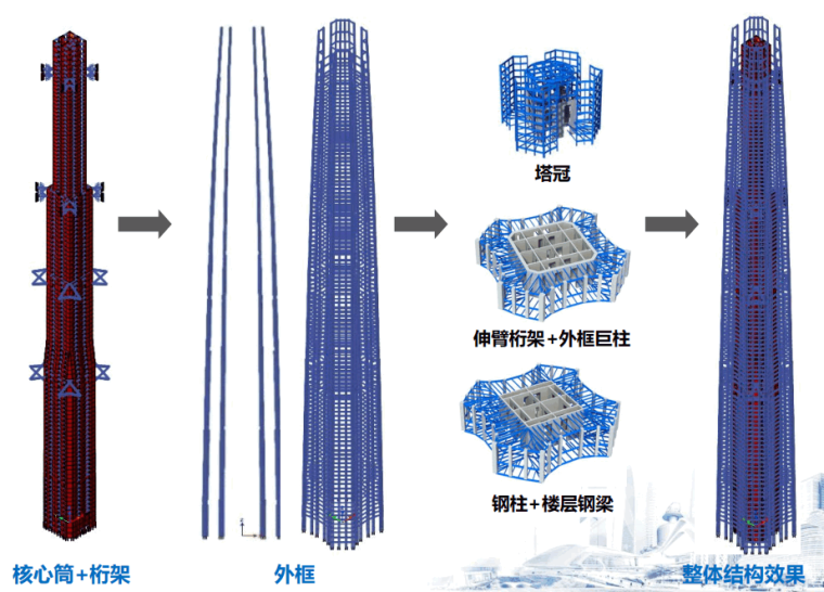 4 塔楼结构概况.png