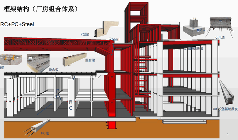 3 厂房组合结构体系.png