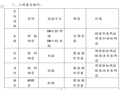 公寓楼结构施工组织设计资料下载-公寓楼-施工组织设计-暖卫工程