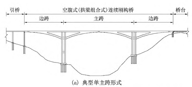 实腹式多跨拱桥资料下载-空腹式连续刚构桥桥跨如何布置？