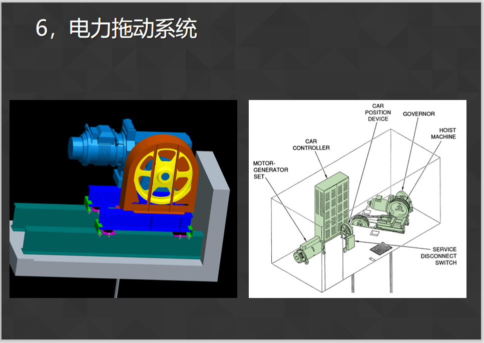 电梯与擦窗机基础知识ppt格式共 132页