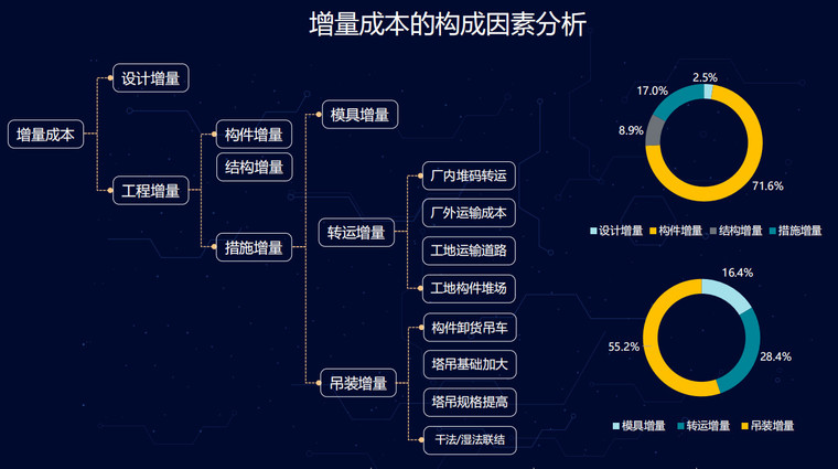 增量成本的构成因素分析.jpg