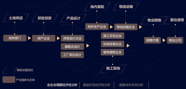 装配式民用建筑产业链.jpg