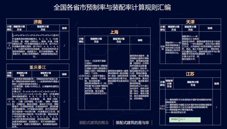 全国各省市预制率与装配率计算规则汇编2.jpg