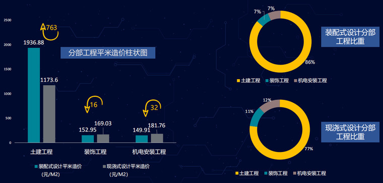 建造阶段经济性分析.jpg