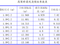 高架桥梁现浇墩柱脚手架计算书2020