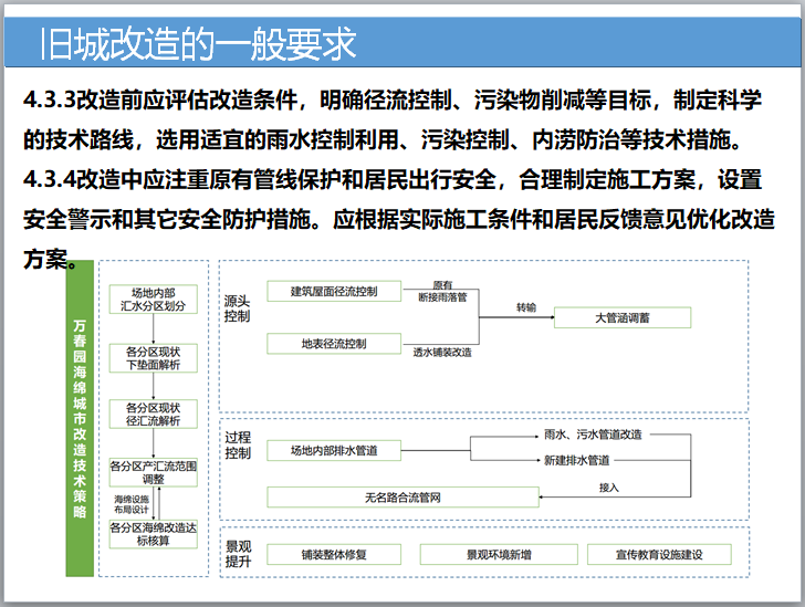 旧城改造的一般要求.png