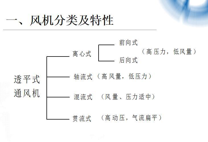 风机盘管基本参数资料下载-风机基础培训 P12页