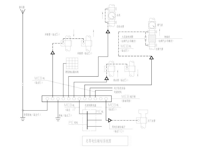 总等电位联结系统图.jpg