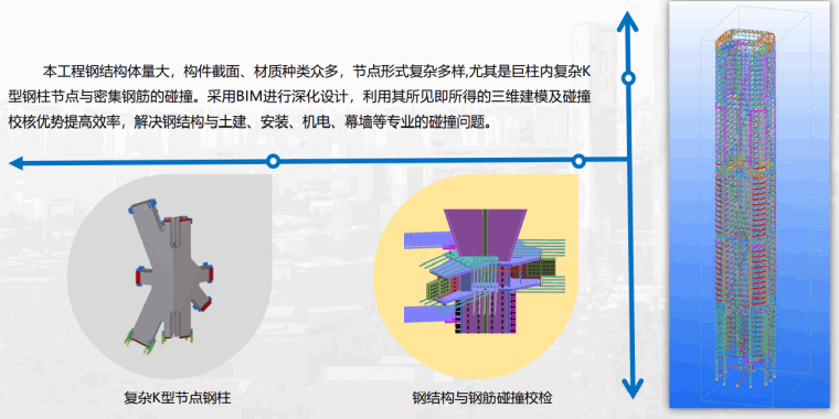 [国企]杭州超高层智慧工地应用与创新2019_4