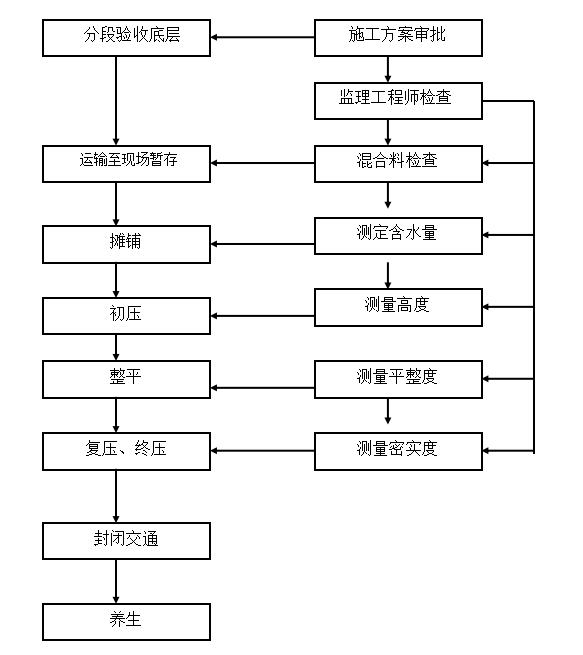 陶瓷颗粒路面施工程序图片