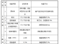 钢筋混凝土盖板涵基础及下部构造施工方案 