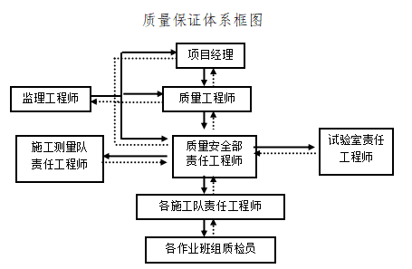 鋼筋混凝土蓋板涵基礎及下部構造施工方案