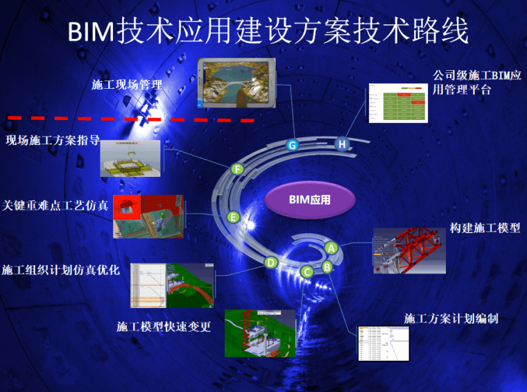 日本地铁建筑资料下载-BIM技术在地铁车站及盾构施工中的应用48P