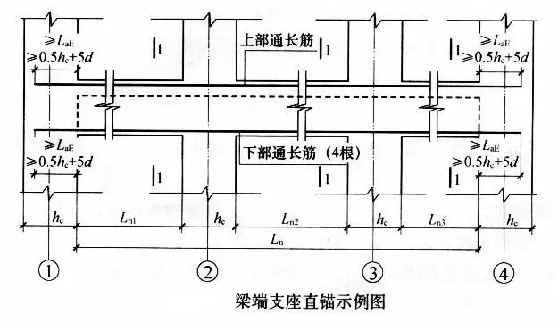 反梁钢筋图解图片