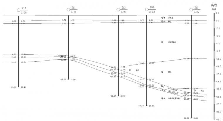 cad图层实例资料下载-实例讲解方案阶段桩基选型过程