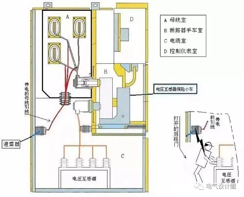 [分享]进线柜/出线柜/计量柜/pt柜/联络柜/隔离柜