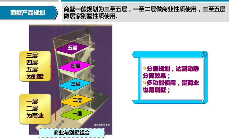 商墅项目文本资料下载-商墅产品专题研究-55p