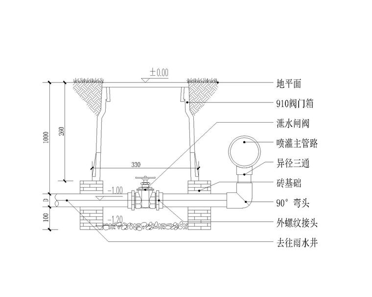 主管道泄水阀安装示意图.jpg