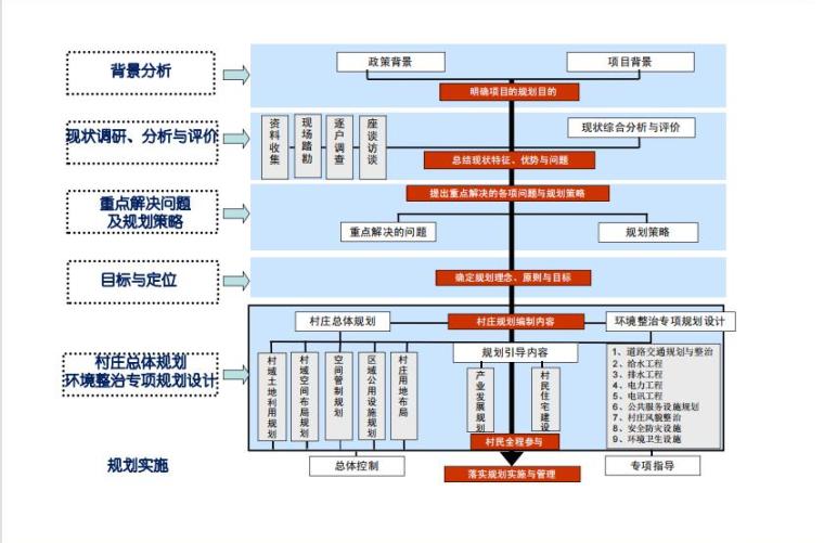 浙江村庄规划设计资料下载-[河南]村庄规划设计文本PDF2020