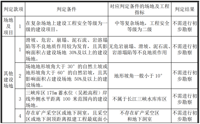 初步勘察阶段判定.png