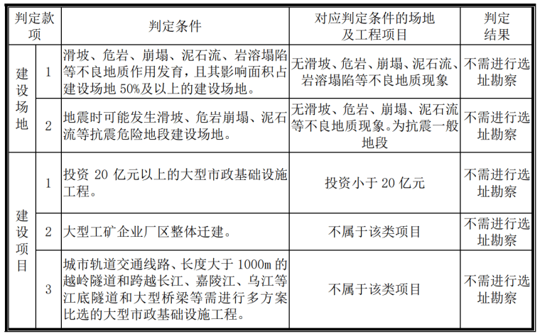 选址勘察阶段判定.png