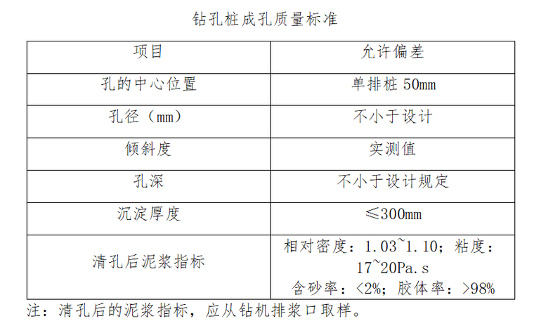 桥梁工程反循环钻孔灌注桩施工方案23p