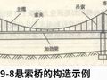 桥塔模板钢筋及混凝土工程施工技术图文并茂